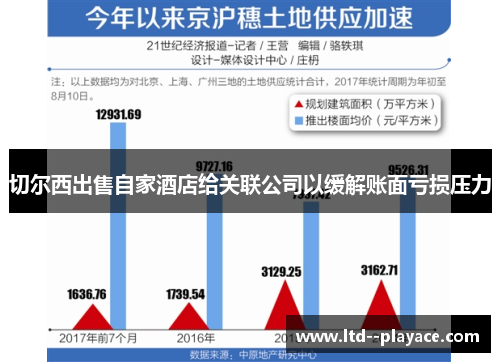 切尔西出售自家酒店给关联公司以缓解账面亏损压力 切尔西出售自家酒店给关联公司以缓解账面亏损压力