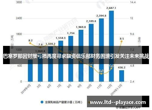 巴塞罗那因财报亏损再度寻求融资俱乐部财务困境引发关注未来挑战 巴塞罗那因财报亏损再度寻求融资俱乐部财务困境引发关注未来挑战