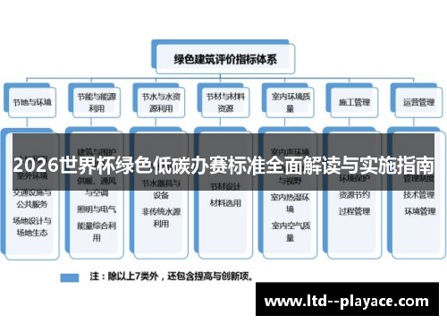 2026世界杯绿色低碳办赛标准全面解读与实施指南 2026世界杯绿色低碳办赛标准全面解读与实施指南