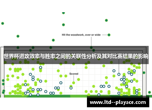 世界杯进攻效率与胜率之间的关联性分析及其对比赛结果的影响 世界杯进攻效率与胜率之间的关联性分析及其对比赛结果的影响