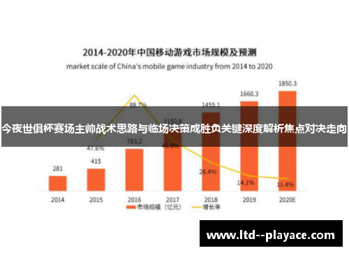 今夜世俱杯赛场主帅战术思路与临场决策成胜负关键深度解析焦点对决走向