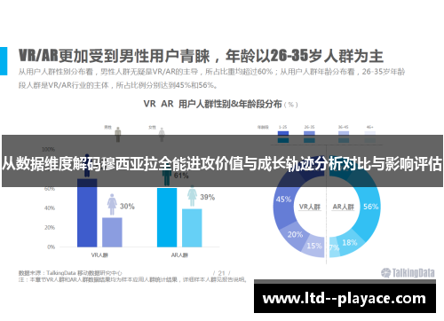 从数据维度解码穆西亚拉全能进攻价值与成长轨迹分析对比与影响评估