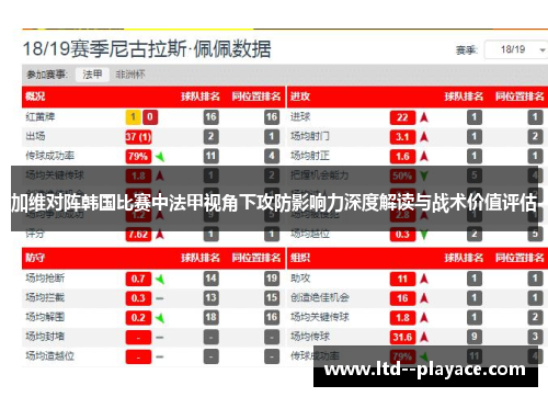 加维对阵韩国比赛中法甲视角下攻防影响力深度解读与战术价值评估