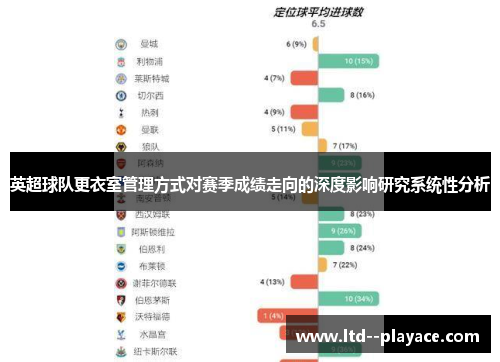 英超球队更衣室管理方式对赛季成绩走向的深度影响研究系统性分析